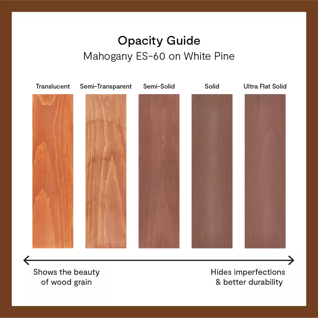 Woodluxe® Water-Based Deck + Siding Exterior Stain - Solid